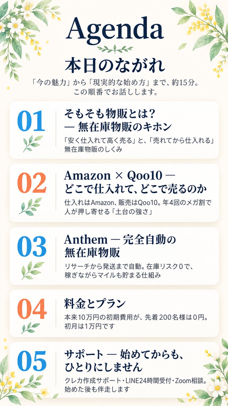 2枚目